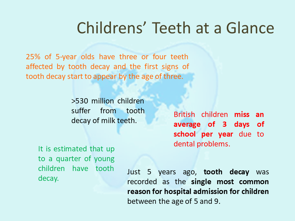 Home Learning Childrens' Teeth Pinner Road Dental